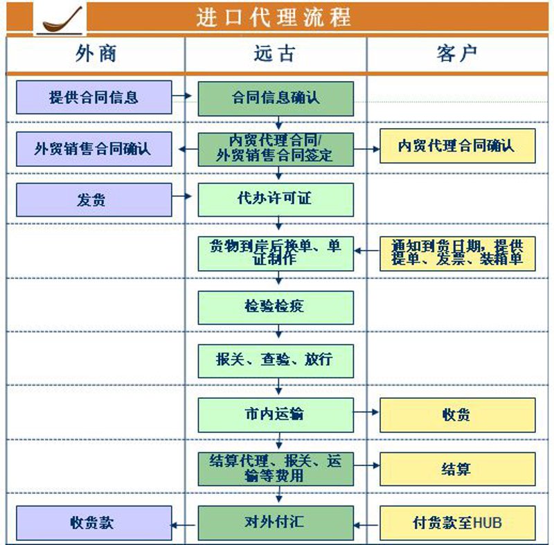 选择外贸代理，让出口更轻松